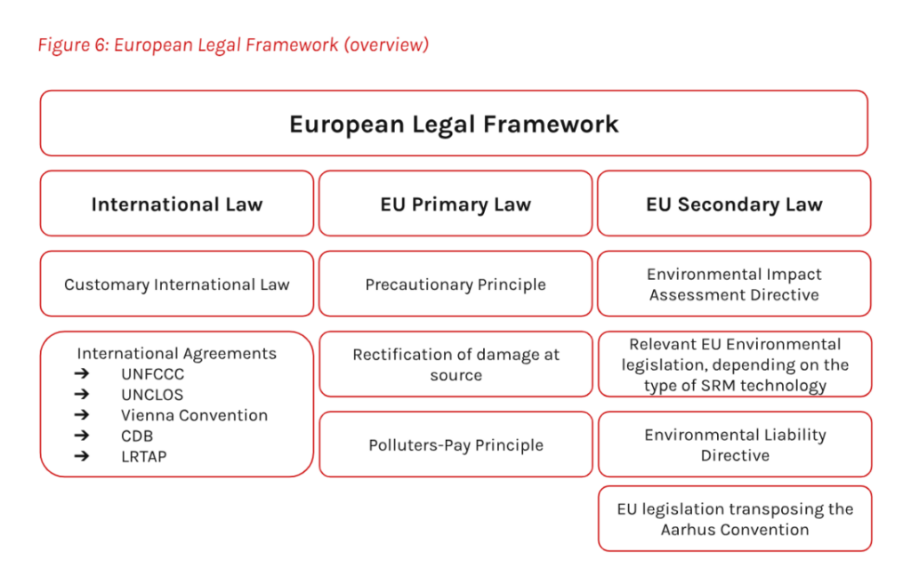 European Legal Framework
