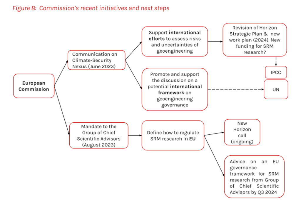 European Commission