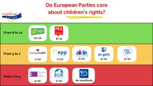 Childrens' Rights