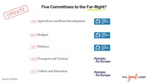 Far-Right