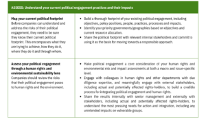 responsible political engagement