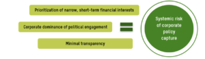 responsible political engagement