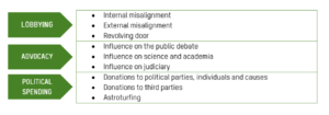 responsible political engagement